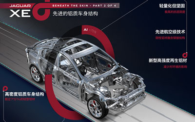 捷豹解密XE 最具燃油经济性的捷豹车型_图片新闻