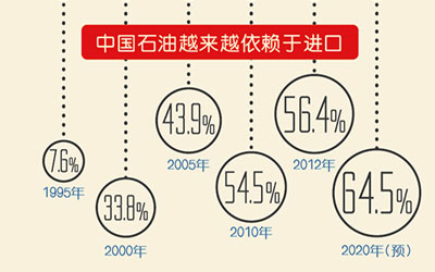 民营加油站国庆促销油价破“7”每升降3毛_图片新闻