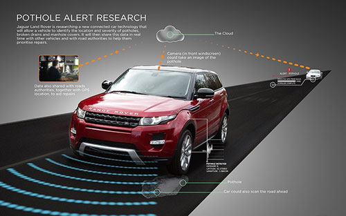 曝捷豹路虎新安全系统 可识别路面坑洞