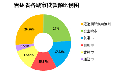 惠人贷数据：中级别二手车在吉林省备受青睐_图片新闻