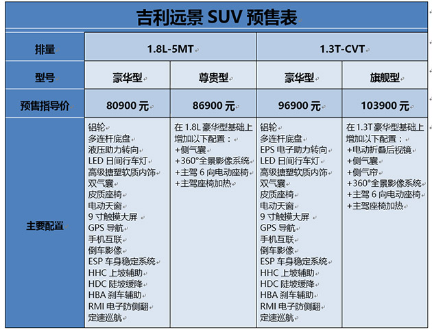 吉利远景SUV.jpg