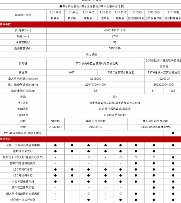 荣威RX5.jpg