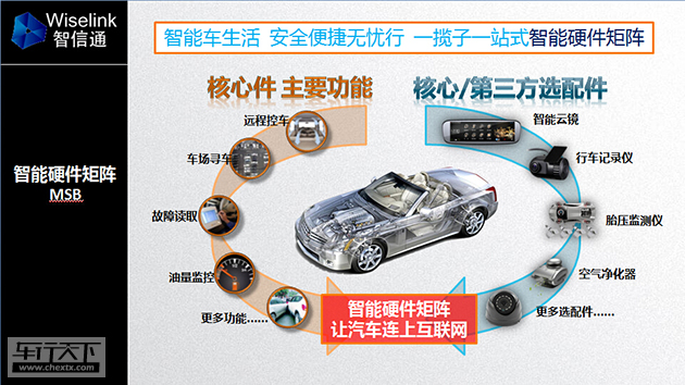 智信通车联网.jpg