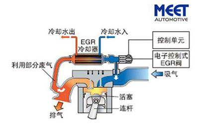 核心技术大突破 美联桥EGR开发团队受邀参加顶级汽油机技术论坛并作主旨演讲_图片新闻