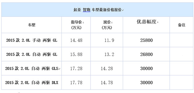 起亚臻宝.jpg