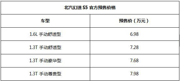 北汽幻速S5.jpg