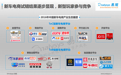 易观新车电商报告 一猫千店布局行业第一