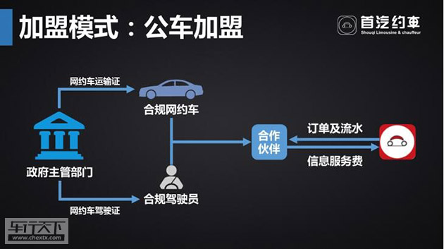 首约汽车.jpg