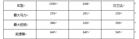 长安CS95.jpg