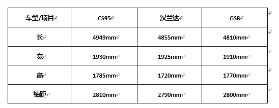 长安CS95.jpg