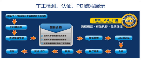 车王二手车.jpg