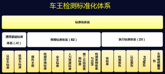 车王二手车.jpg