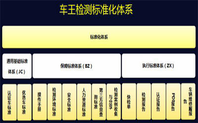 守住每道防线 车王二手车让买家放心购_图片新闻