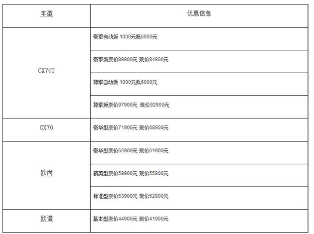 长安欧尚.jpg