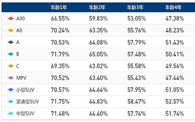 2017中国汽车保值率报告权威发布 究竟哪些车值得入手_图片新闻