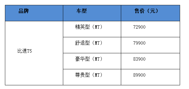 比速T5郑州上市.png