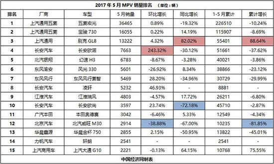 长安凌轩碾压宝骏730.jpg