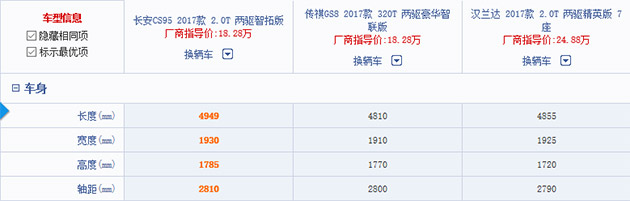 口碑为王的时代 长安CS95终成领航者.jpg