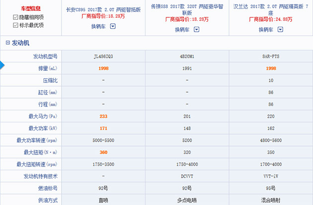 口碑为王的时代 长安CS95终成领航者.jpg