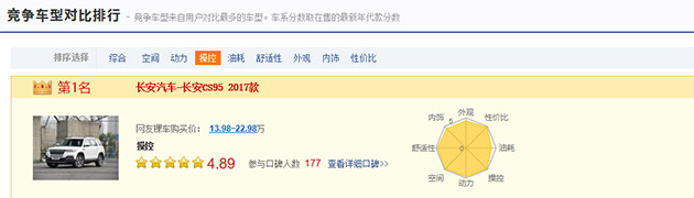口碑为王的时代 长安CS95终成领航者.jpg