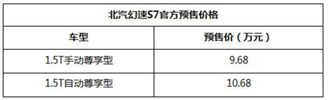 北汽幻速S7.jpg