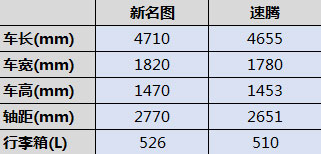 新名图令速腾汗颜.jpg