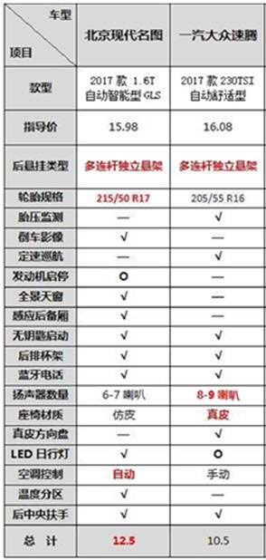 新名图令速腾汗颜.jpg