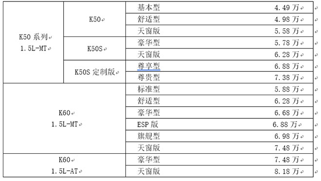 开瑞汽车18款K系列东北上市