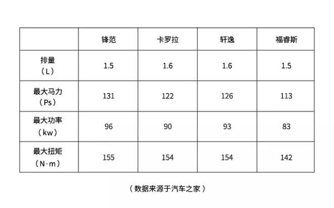 <a class='keywords-link' title='锋范' href=''>锋范</a>,<a class='keywords-link' title='广汽本田郑州北环店' href=''>广汽本田郑州北环店</a>