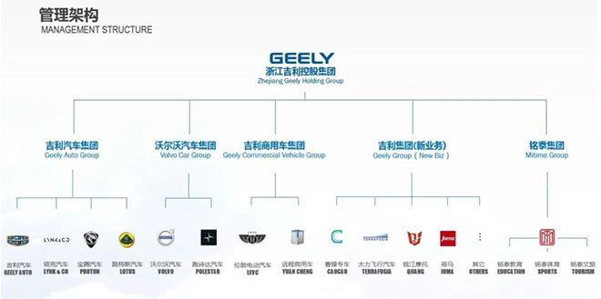 吉利入股戴姆勒
