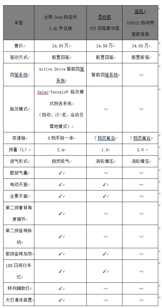 25万购车预算 买途观L和昂科威不如买这车