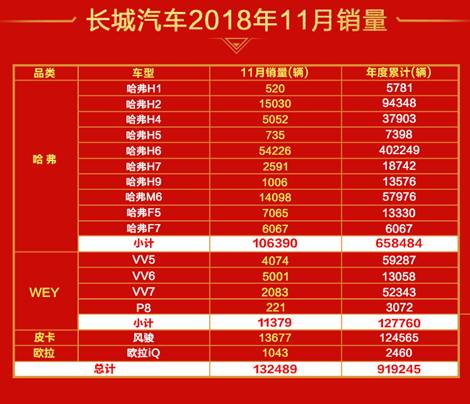 重新布局+主动出击，魏建军连续出招带领长城逆势增长_图片新闻