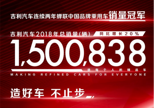 吉利凭借150.08万销量勇夺2018自主销冠_图片新闻