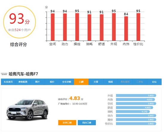 哈弗F7车主口碑解析——听消费者谈用车感受_图片新闻