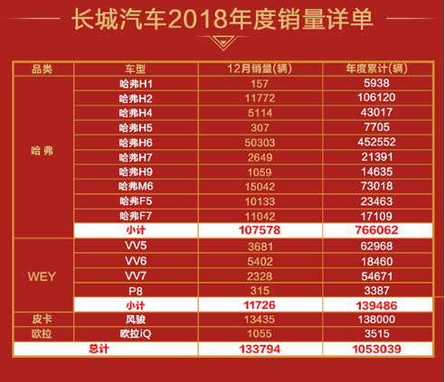 逐鹿全球一枝独秀 哈弗H6用实力捍卫中国制造_图片新闻