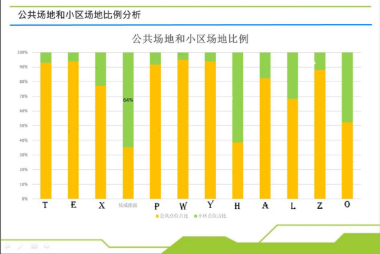 2018依威能源年度总结：逐步明朗的充电桩市场版图​_图片新闻