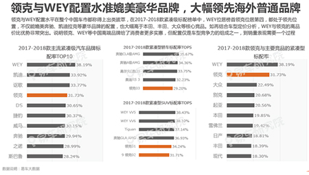 投诉远低丰田大众，中国品牌能否迎来拐点 