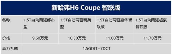 紧凑型SUV市场再添一员猛将，新哈弗H6 Coupe智联版焕新而来