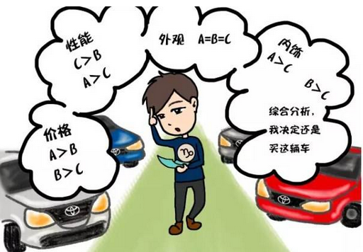 买新远景SUV就不要汉兰达了？