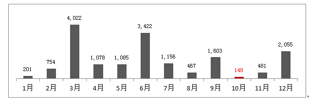 降价不是选择特斯拉的明智理由，还有蔚来等国产电动车值得拥有