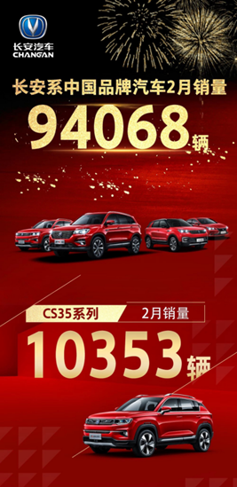 长安CS35系列销量百天破3万，买车还享3重礼
