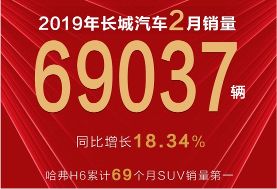 新哈弗H6 Coupe智联版口碑爆棚，产品致胜推动哈弗品牌向上