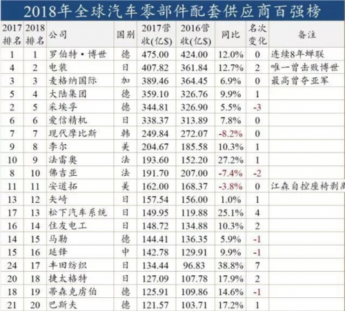 中国汽车被外资压制30年，电动汽车或将绝地反击
