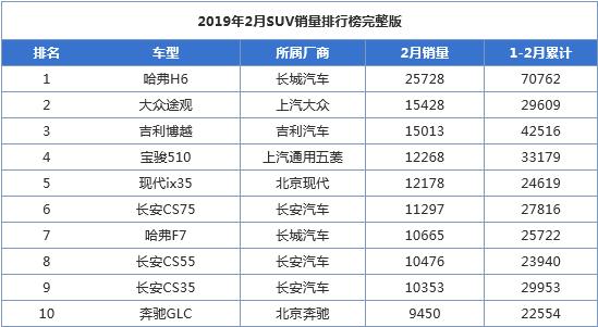远景家族1-2月销量49414辆，助推吉利销量再创佳绩