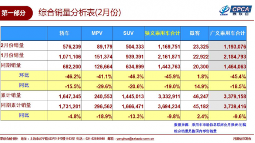 1-2月销量49414辆 ，远景家族稳中取胜 全新远景实力助攻