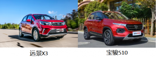 同为小型SUV，远景X3为何比宝骏510更适合家庭自驾游？