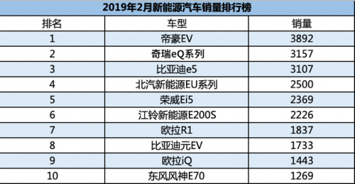 新能源车竞争多元化？奇瑞新能源小蚂蚁诠释“城市新宠”好车品质