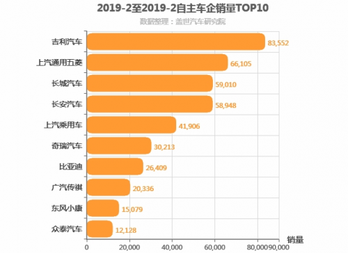 面临车市负增长，为何全新远景的销量稳稳当当？
