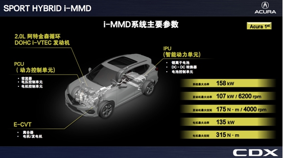爱上CDX SPORT HYBRID的四个理由