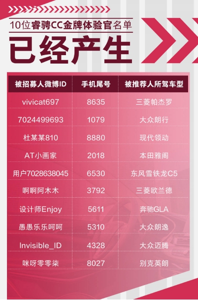 起“合”转“骋”，是什么让他们转变对睿骋CC的评价_图片新闻
